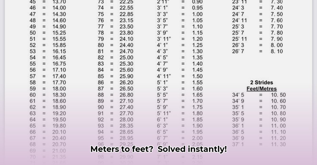 convert-meters-to-feet-chart
